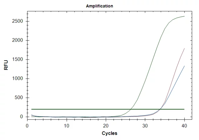multiplexed dectection chart.png